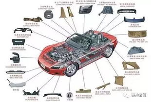 推动我国核心基础零部件产业发展的三点建议